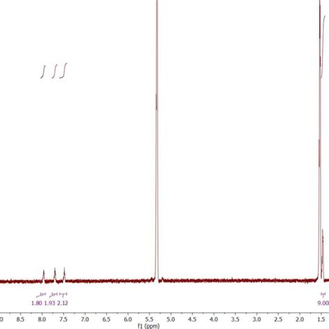 Figure S H Nmr Spectrum Of Complex In Cd Cl At Mhz