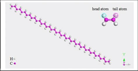 High Density Polyethylene (HDPE) | Download Scientific Diagram