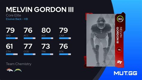 Melvin Gordon III Core Elite 80 OVR Madden NFL 23 MUT GG