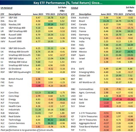 Bespoke On Twitter Heres A Look At The First Half Performance Of