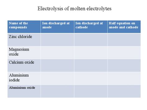 Factors Affecting Electrolysis | PDF