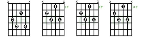 How to Play Captivating Diminished 7th Chords - GUITARHABITS