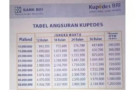 Tabel Angsuran Kupedes BRI 2023 Plafon Rp 100 Juta Ada Jaminan Cek