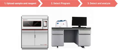 Natch Cs Fully Automated Nucleic Acid Extraction System Sansure