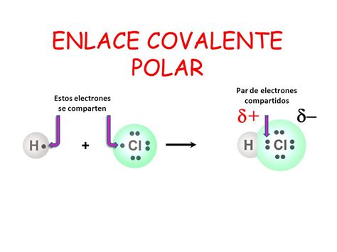 Tipos De Enlaces Enlaces Y Reacciones Quimicas