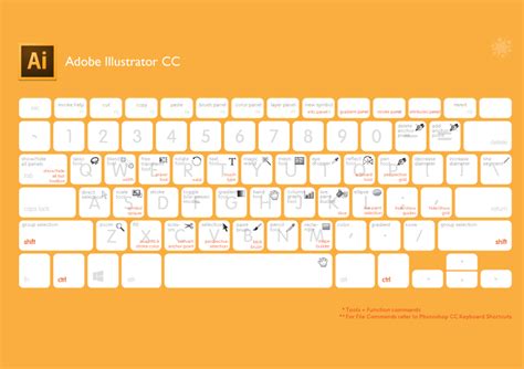 Meilleurs Raccourcis Clavier Pour Etre Efficace Sur Illustrator