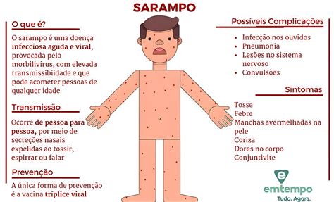 Como Comeca O Sarampo - MAPA MENTAL SOBRE SARAMPO - Maps4Study