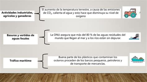 Contaminacion Del Agua Pptx Descarga Gratuita