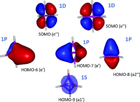 Valence Molecular Orbitals Of The Triplet Spin D H Symmetry S A