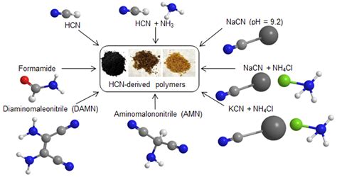 Polymers Free Full Text Multivariate Analysis Applied To Microwave