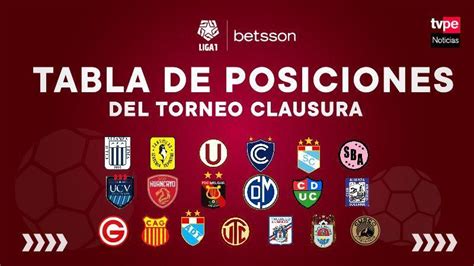 Tabla De Posiciones Acumulada De La Liga 1 Así Quedó Tras Jugarse La