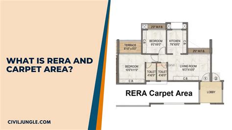 What Is Carpet Area What Is Built Up Area What Is Super Built Up