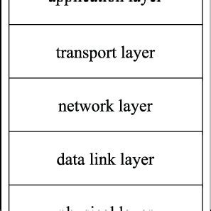 Network architecture model. | Download Scientific Diagram