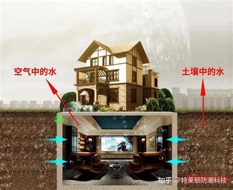 别墅地下室如何防潮杜绝潮渗霉10年项目经理呕心沥血总结 知乎