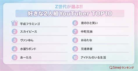 【simejiランキング】z世代が選ぶ 「好きな2人組youtubertop10」 Baidu Japan（バイドゥ株式会社）