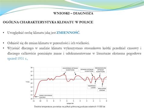 Prognoza Oddzia Ywania Na Rodowisko Dla Projektu Strategicznego Planu