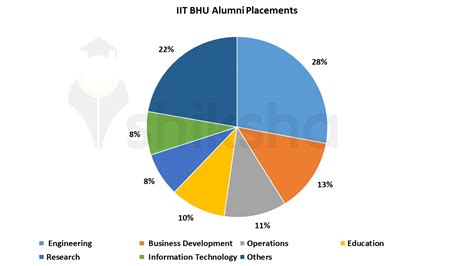 Iit Bhu Placement 2024 - Essie Jacynth