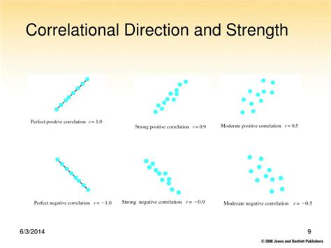 Ppt Chapter 14 Correlation And Regression Powerpoint Presentation