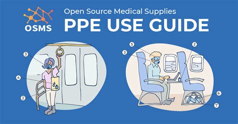 ppe  guide open source medical supplies