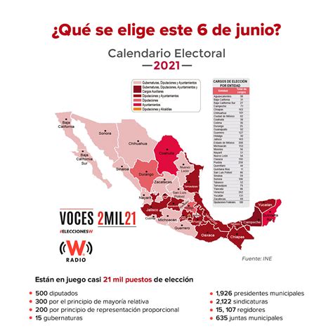 W Radio México On Twitter Eleccionesw En Las Elecciones Más Grandes De La Historia Del País