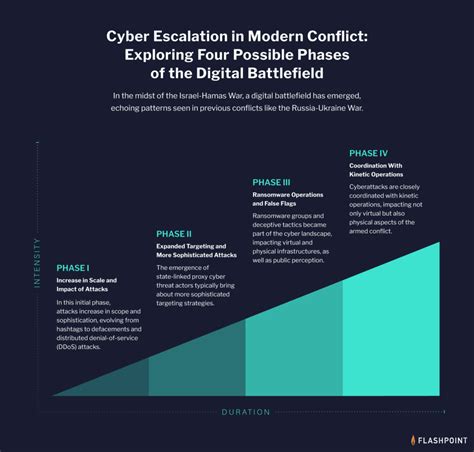 How Flashpoint Shaped The News In 2023 Data Intelligence And Domain