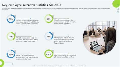 Key Employee Retention Statistics For 2023 Developing Employee ...