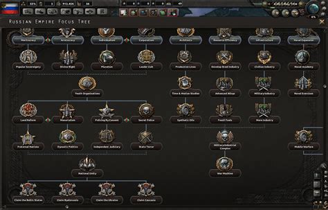 Russian Focus Tree image - Après Moi, Le Déluge mod for Hearts of Iron IV - ModDB