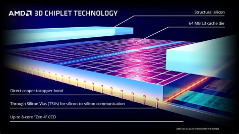 AMD 3D V Cache 技術