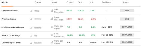 Pluralsight Tech Blog Scaling Experimentation Part 2 Buy Vs Build