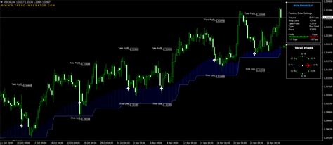 Non Repainting System For Mt Mt Best Mt Indicators Mq Ex