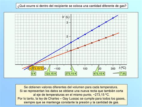 Química U 3 La cantidad en Química Ley de Charles Gay Lussac ppt