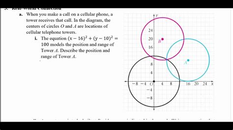 Circles In The Coordinate Plane Worksheet