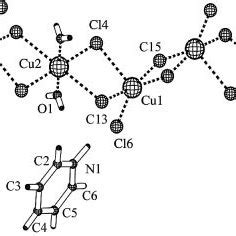 Molecular Structure Of Bis Pyridinium Tetrachlorocuprate 1 With