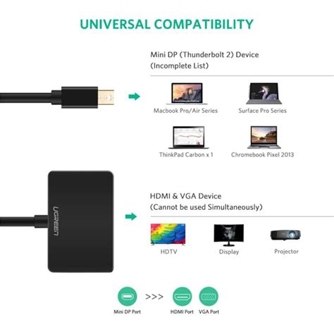 Ugreen 2 In 1 Thunderbolt 1 2 Mini DP To HDMI VGA Cable Adapter