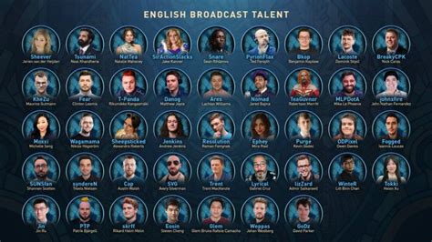 The International Complete List Of Broadcast Talent And Hosts