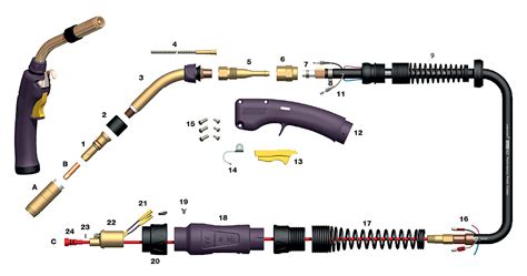 Bernard Style Mig Torch Packages Torchmaster Australia