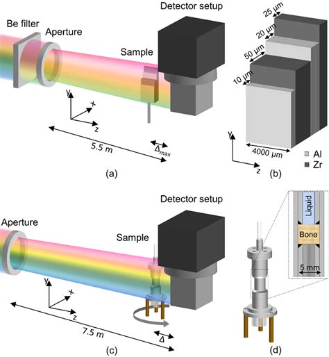 Experimental Setup For Neutron Propagation Based Phase Contrast Download Scientific Diagram