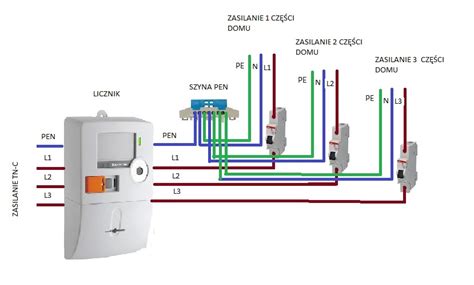 Przyłączenia agregatu do instalacji domowej elektroda pl