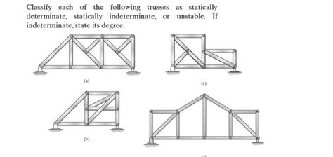 Solved Classify Each Of The Following Trusses As Statically Chegg