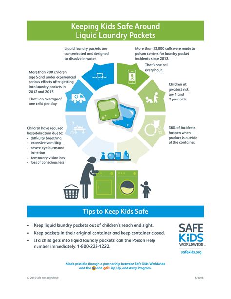 Keeping Kids Safe Around Liquid Laundry Packets Safe Kids Worldwide