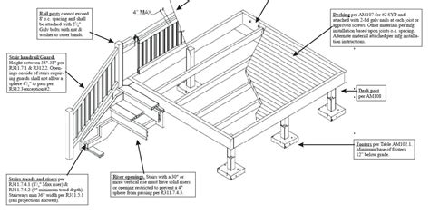 Deck Building Codes