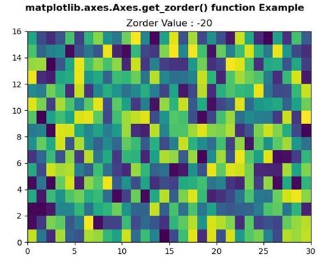 Matplotlib Axes Axes Get Zorder En Python Stacklima