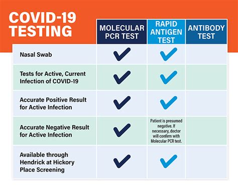 Difference Between Rt Pcr Antibody Rapid Antigen Test Youtube - Riset