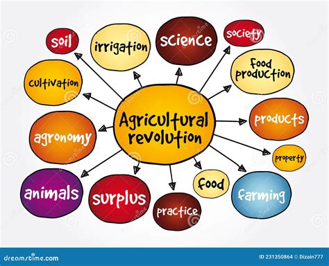 Agricultural Revolution Mind Map Concept For Presentations And Reports