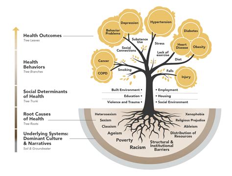 Root Cause Solutions Exchange PVPC