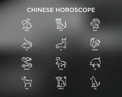 Love Horoscopes Are Luckiest For 3 Chinese Zodiac Signs The Week Of