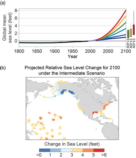 Sea Level Rise Climate Science Special Report