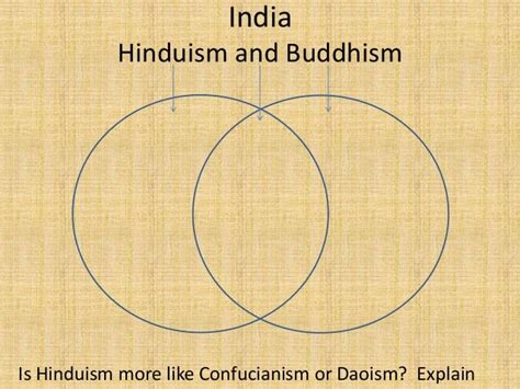 Buddhism Taoism And Confucianism Venn Diagram Hanenhuusholli