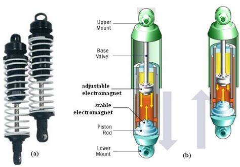 What Is Electromagnetic Suspension System And How It Works