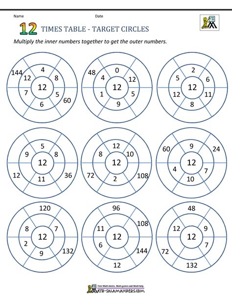 Times Table 1 12 Worksheets